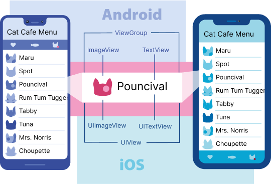 Android x iOS